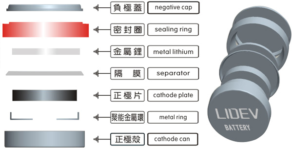 BUTTON CELL,SHENZHEN LIDEA BATTERY CO., LTD.